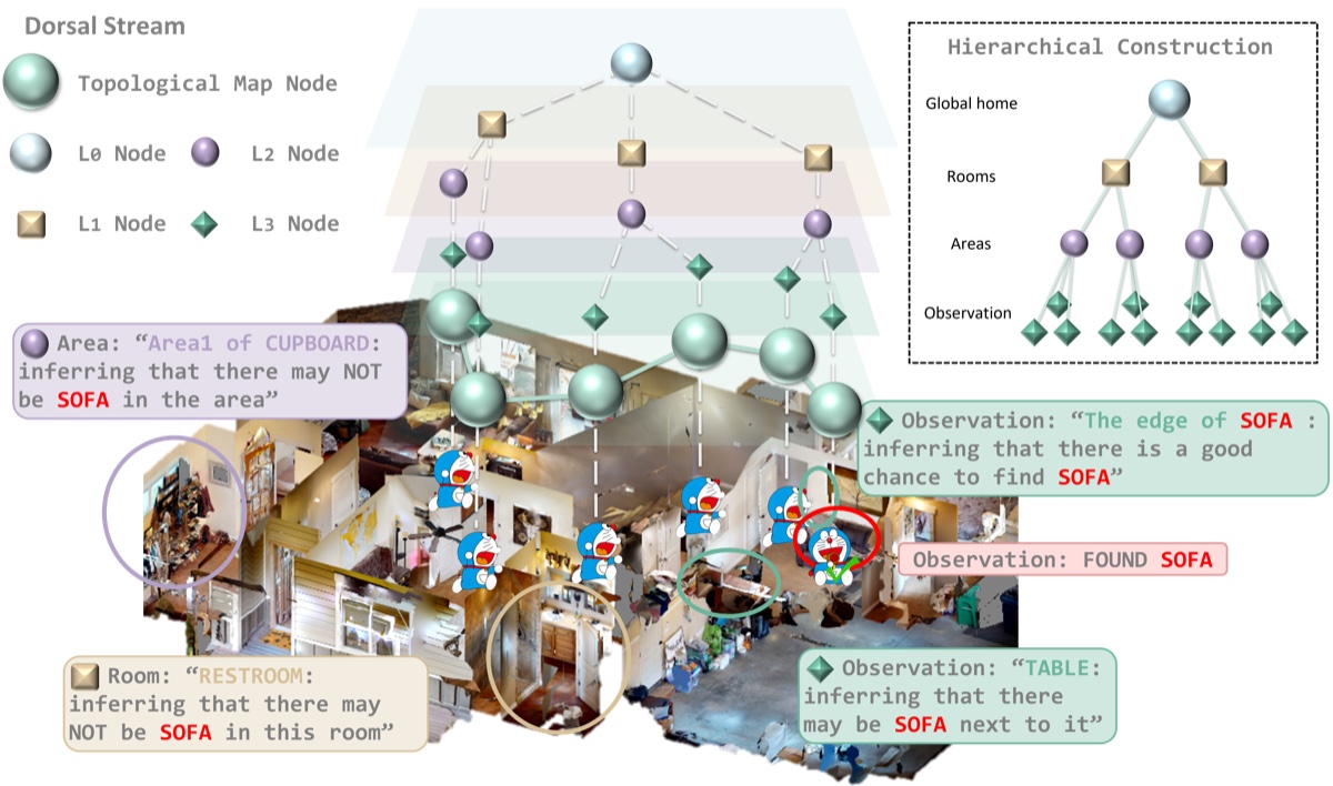 DORAEMON Figure 4 showing its topological map and hierarchical construction