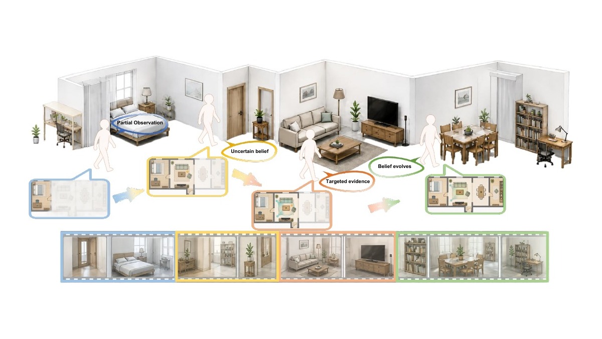 SESB paper overview showing query-driven spatial belief evolution from video evidence